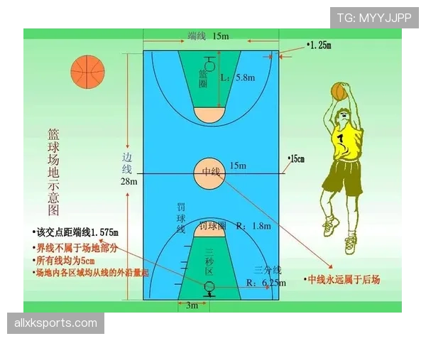 什么是背身单打规则?篮球比赛的合法低位单打技巧解析 什么是背身单打规则?篮球比赛的合法低位单打技巧解析