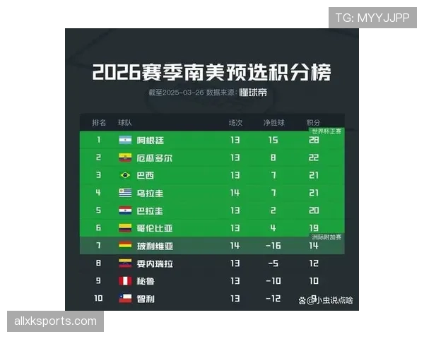 2026世界杯最新积分排名规则怎么算