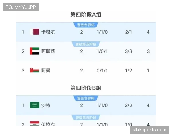 南非冲击2026美加墨世界杯：出线前景与晋级形势分析